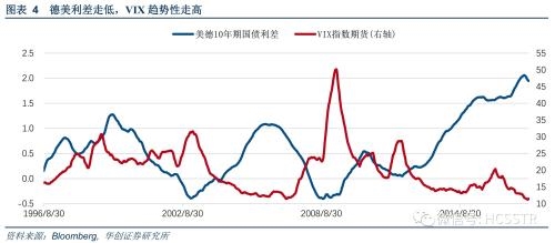 华创证券周策略：新高的逻辑与后市的演绎 