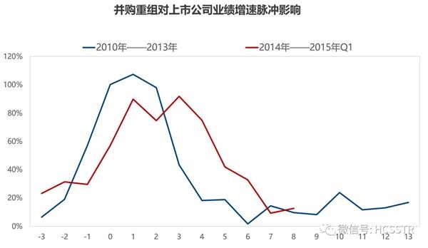 【华创策略】居高望远——2017Q4市场策略展望 