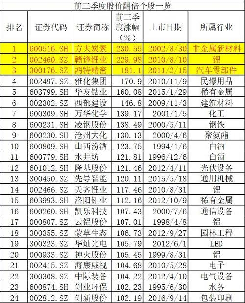 刚刚！前三季度六大类基金冠军出炉，最牛基金赚超50%！(附牛基名单) 