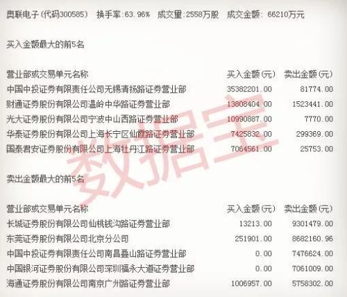 抢次新股龙头宝座，这只股票集多重概念于一身，已连续4涨停 