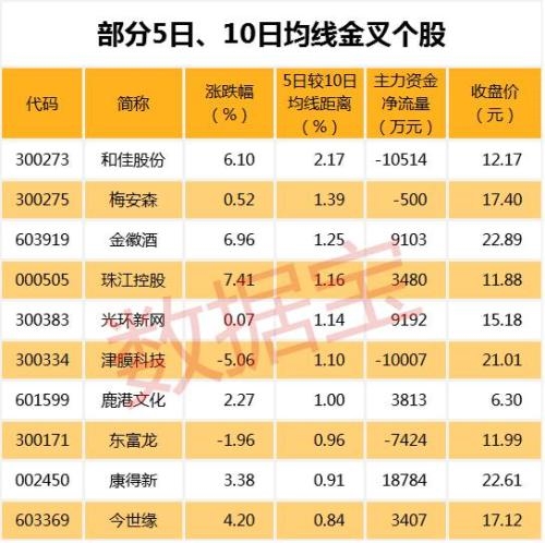 抢次新股龙头宝座，这只股票集多重概念于一身，已连续4涨停 