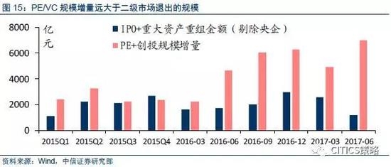 唯一剩下的股权类资产：最先受益的仍然是稀缺的价值龙头和低估值高股息资产