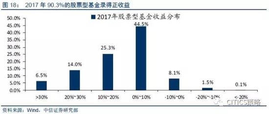 不过，