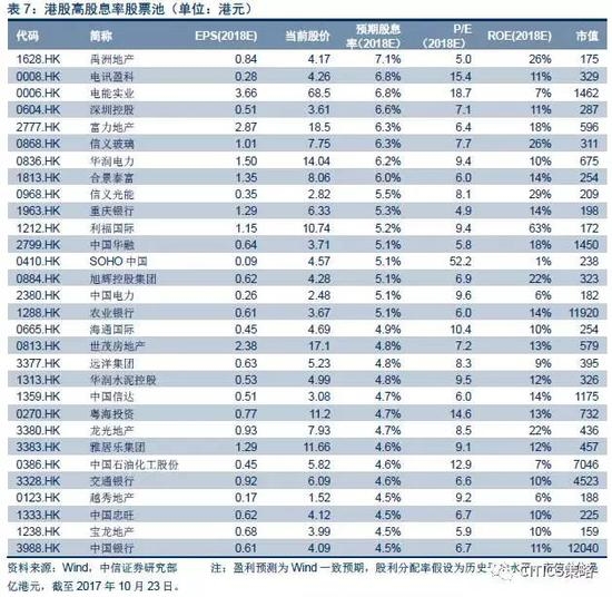 数据回溯与更新
