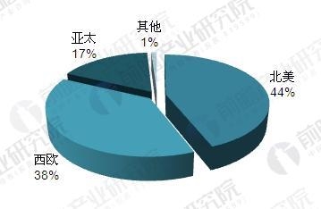 干细胞