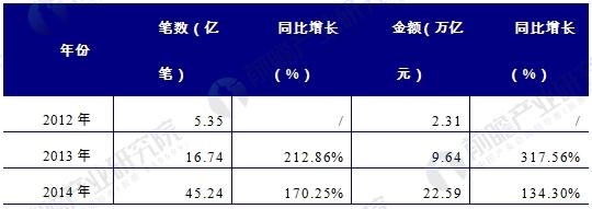 银行
