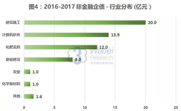 新三板债券市场：货币市场融资为主 