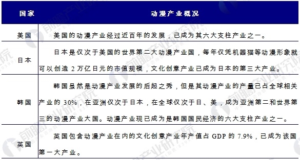 动漫
