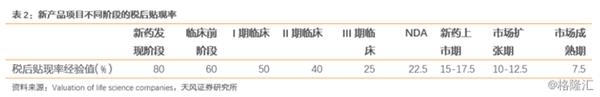 贴现流的分析方法。png