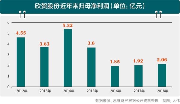 欣贺股份近年来归母净利润。jpg