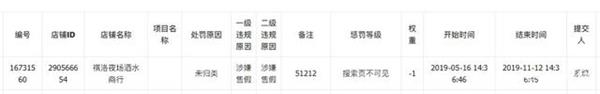 5月5日被平台主动巡检到疑似假货商品后，平台对该店铺商品进行了神秘购买，5月16日初检认为店铺涉嫌售假后，对店铺进行了全店加灰搜索不可见处置。