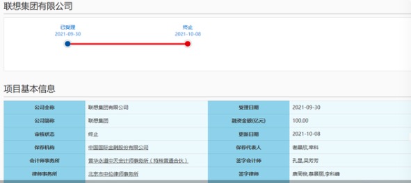 上交所截图