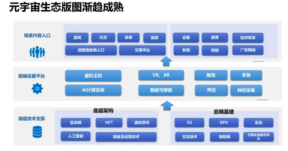 清华大学2021元宇宙研究报告