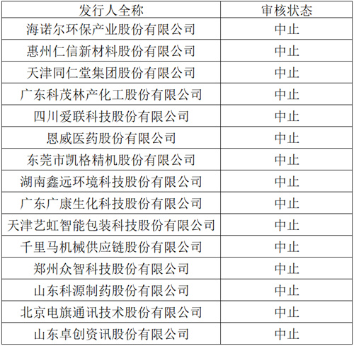 15家