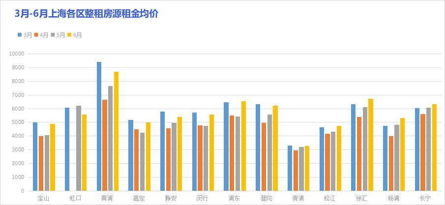 图片来源：太平洋房屋