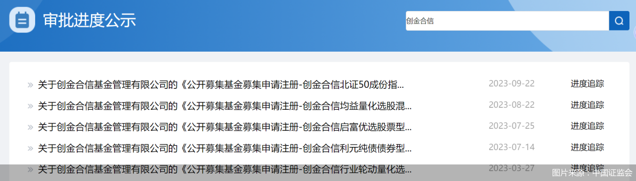 图片来源：中国证监会