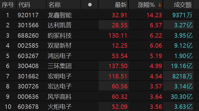 数据来源：Choice金融终端